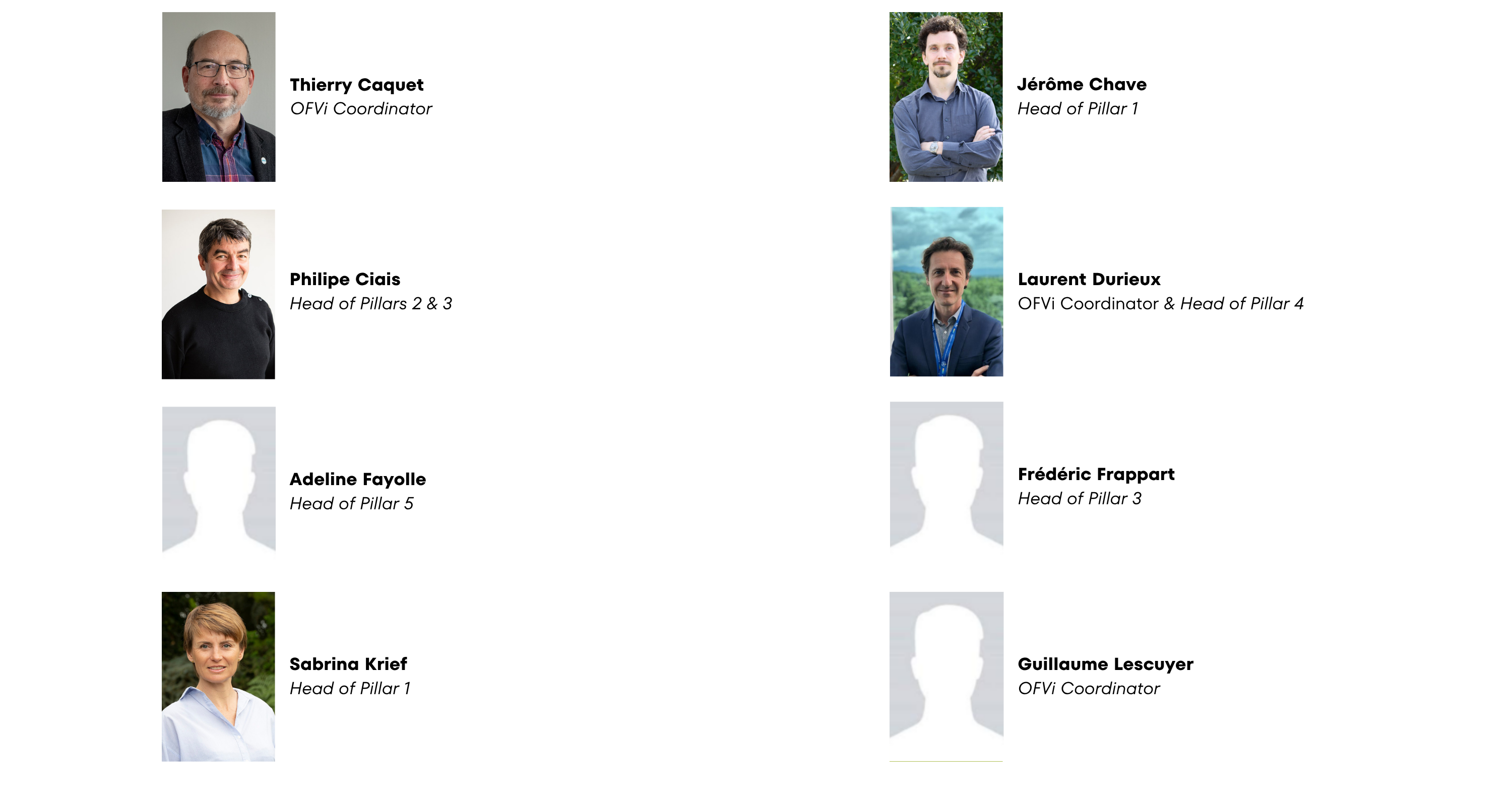 Directory of OFVi heads Directory of OFVi heads