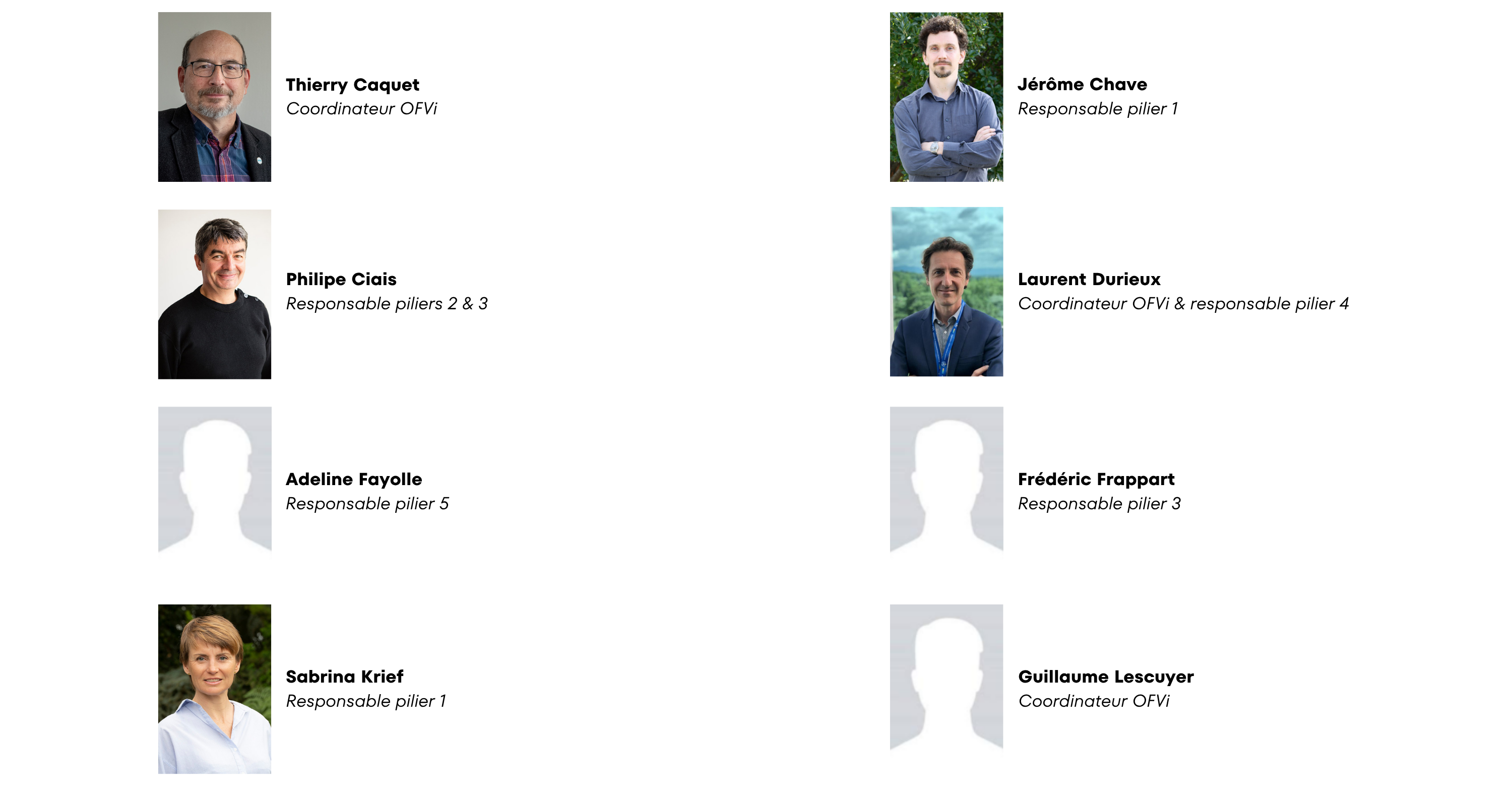 Annuaire des responsables d'OFVi
