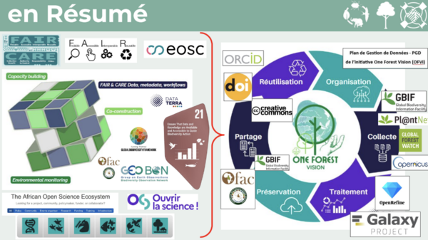Résumé de l’ensemble des concepts acquis pendant 2 jours de formations Résumé de l’ensemble des concepts acquis pendant 2 jours de formations